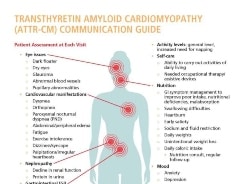 ATTR-CM-Communication-Guide