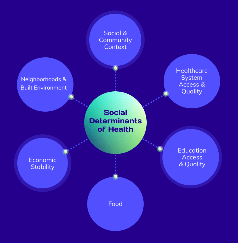 Social-Determinants-of-Health